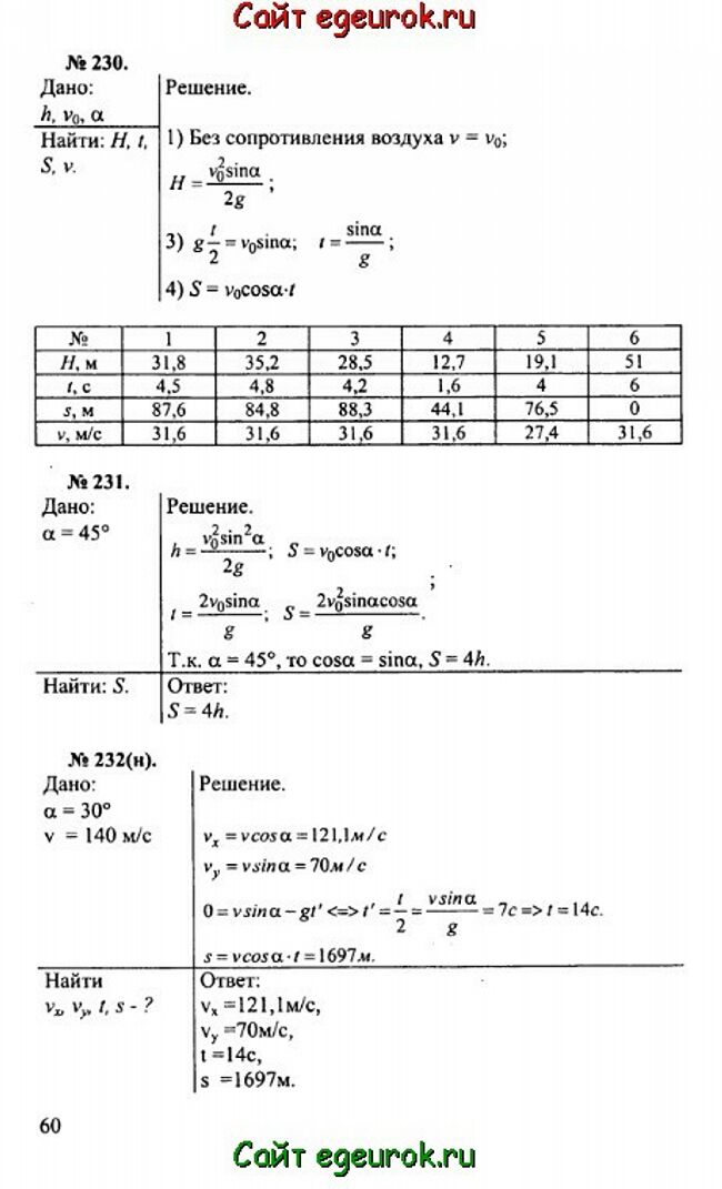      10-11   -    230-232.