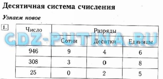 ��� �� ���������� 4 ����� ���������, �������