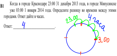 решение задания 10 класса из кдр по математике №1