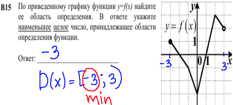 решение задания 10 класса из кдр по математике №15