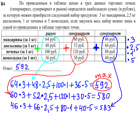 решение задания 10 класса из кдр по математике №4
