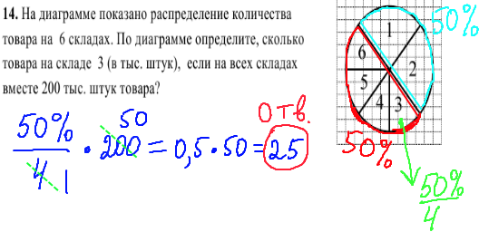 решение задания кдр по математике №14