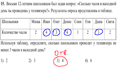 решение задания кдр по математике №15