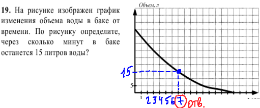 решение задания кдр по математике №19