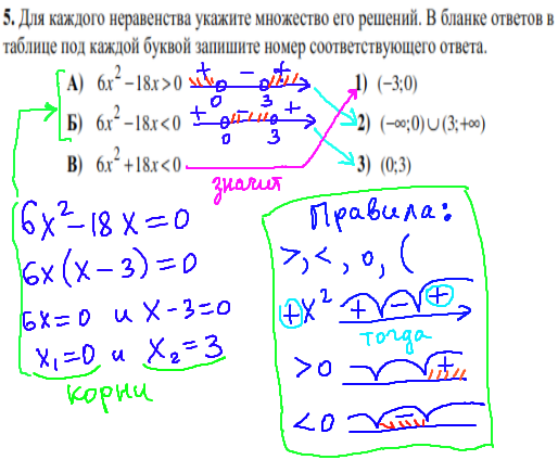 решение задания кдр по математике №5