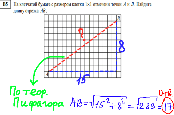 решение задачи ЕГЭ по математике в5 