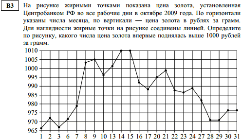 досрочное егэ по математике 2014 - задача B3