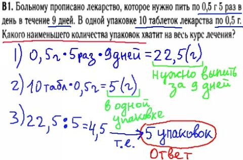 Математика егэ 2014 - решение задачи В1 - проценты