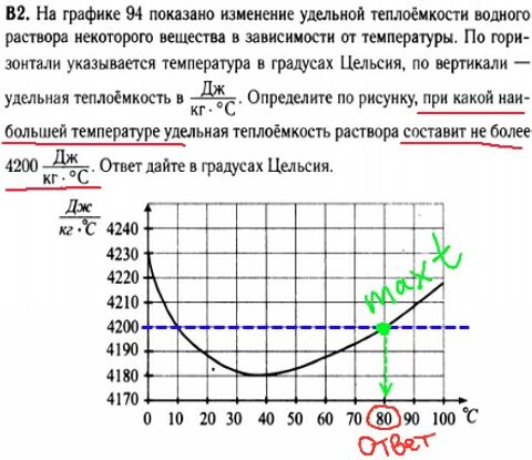 Математика егэ 2014 - решение задач В2 - графики, диаграммы