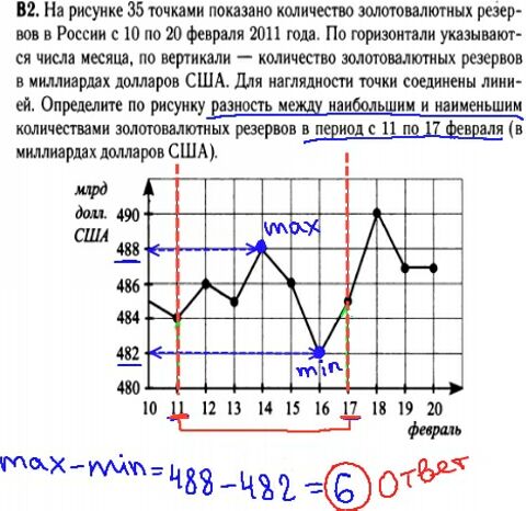 Математика егэ 2014 - решение задания В2 - графики, диаграммы