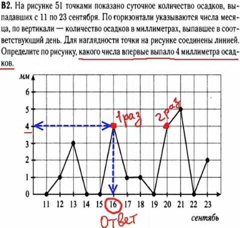 Математика егэ 2014 - решение задания В2 - графики, диаграммы
