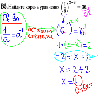 Математика егэ 2014 - решение задания В5 - уравнение