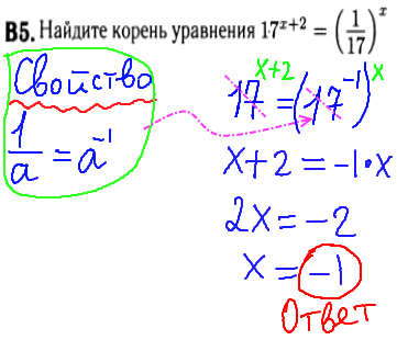 Математика егэ 2014 - решение задания В5 - уравнение