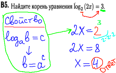Математика егэ 2014 - решение задания В5 - уравнение