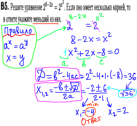 Математика егэ 2014 - решение задания В5 - уравнение