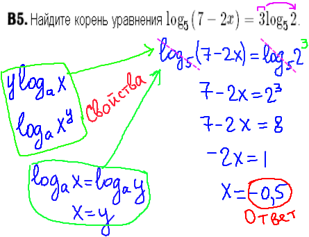 Математика егэ 2014 - решение задания В5 - уравнение