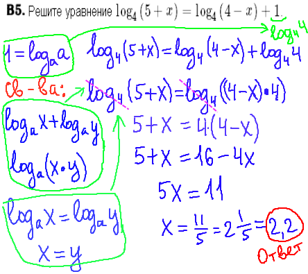 Математика егэ 2014 - решение задания В5 - уравнение