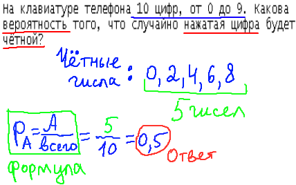 ЕГЭ по математике 2014, решение задания B10, теория вероятности