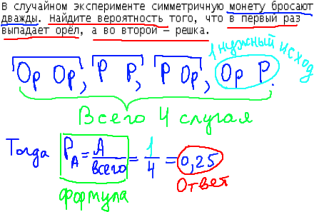 ЕГЭ по математике 2014, решение задания B10, теория вероятности