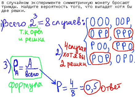 ЕГЭ по математике 2014, решение задания B10, теория вероятности