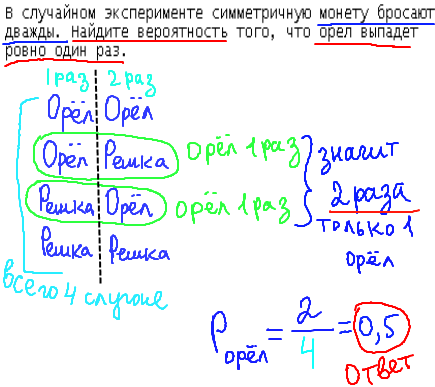 ЕГЭ по математике 2014, решение задания В10, теория вероятности