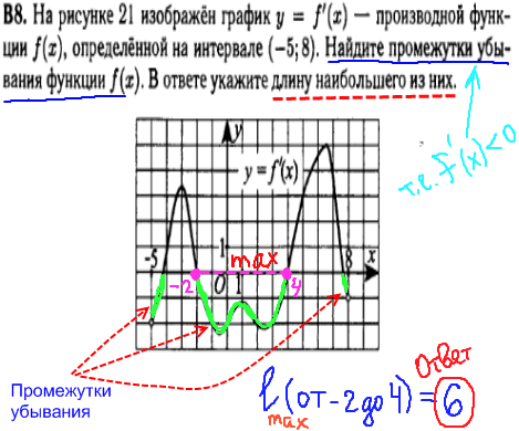 Математика ЕГЭ 2014 - решение задания B8 - производная