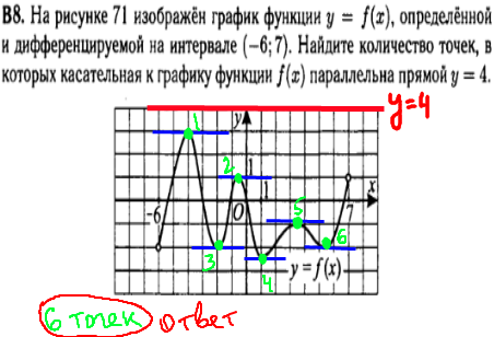 Математика ЕГЭ 2014 - решение задачи B8 - производная