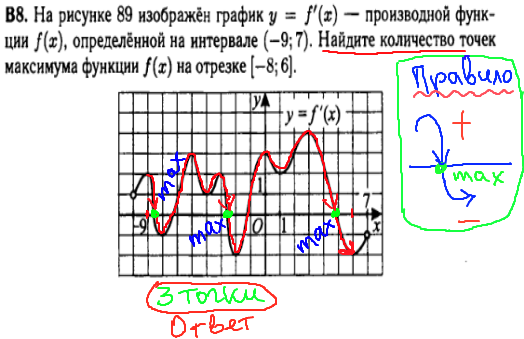 Математика ЕГЭ 2014 - решение задачи B8 - производная