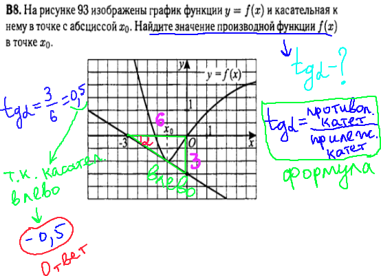 Математика ЕГЭ 2014 - решение задачи B8 - производная