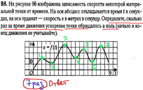 Математика ЕГЭ 2014 - решение задачи B8 - производная