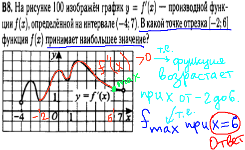 Математика ЕГЭ 2014 - решение задачи B8 - производная