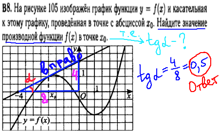 Математика ЕГЭ 2014 - решение задачи B8 - производная