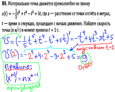 Математика ЕГЭ 2014 - решение задания B8 - производная