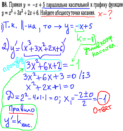 Математика ЕГЭ 2014 - решение задания B8 - производная