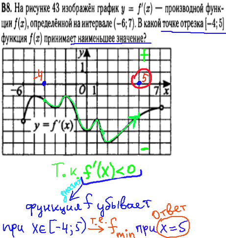 Математика ЕГЭ 2014 - решение задания B8 - производная