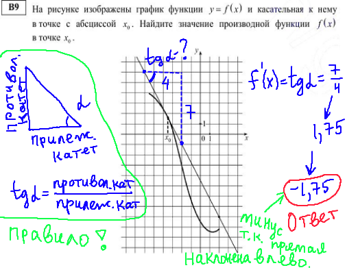решение диагностической работы егэ по математике - В9.