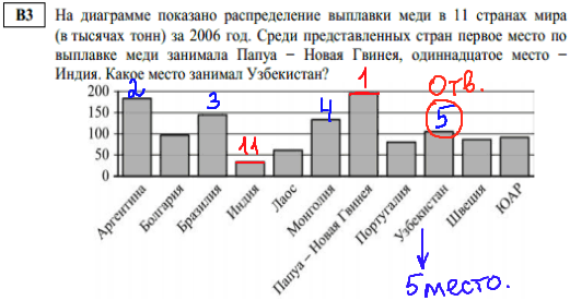 задача егэ в3 математика