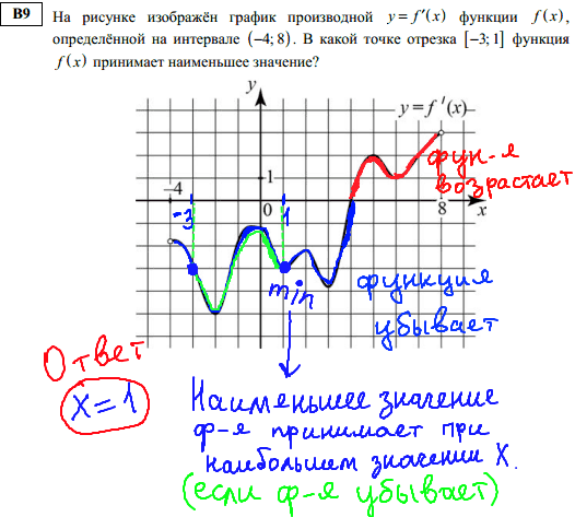 решение тренировочного варианта егэ по математике 2014 - задача В9