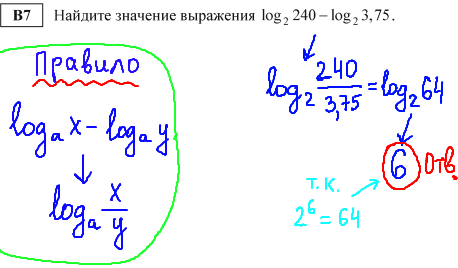 ЕГЭ по математике - решение b7