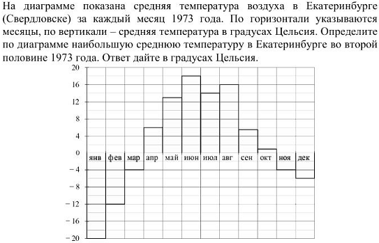 диагностическая работа егэ по математике 2014 - задача B3