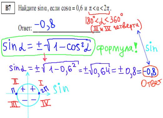решение задания B7 - демонстрационный вариант егэ по математике 2014