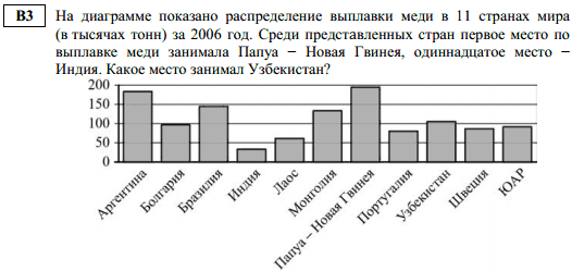 тренировочный вариант егэ по математике 2014 - B3