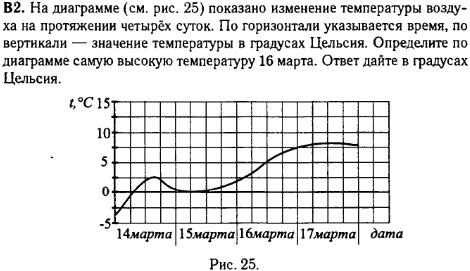 задание егэ по математике 2014 номер B2