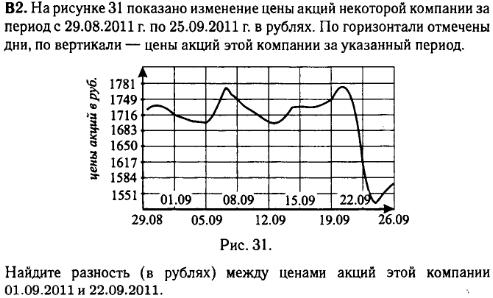 задание егэ по математике 2014 номер B2