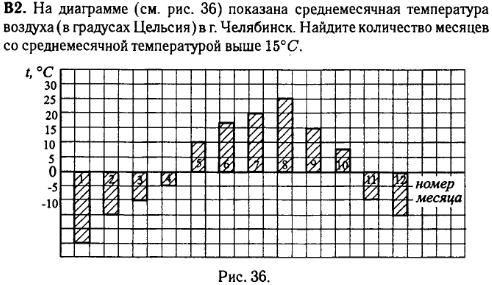 задание егэ по математике 2014 номер B2