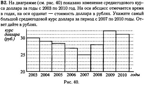 задание егэ по математике 2014 номер B2