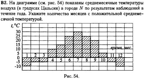 задание егэ по математике 2014 номер B2