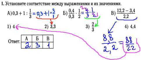 ГИА по математике 2014 - решение задачи №1