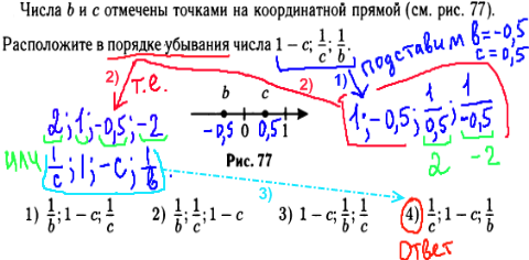 ГИА по математике 2014 - решение задания №2
