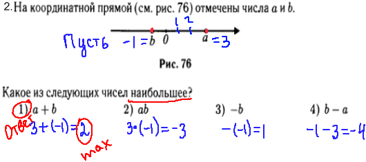 ГИА по математике 2014 - решение задания №2